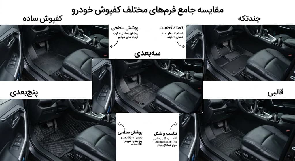 انواع کفپوش خودرو