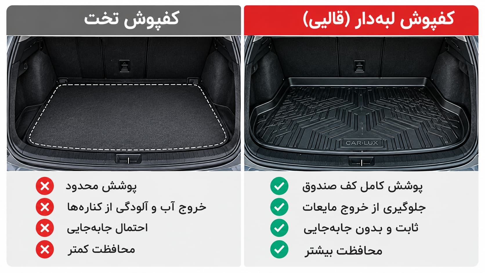 کفپوش صندوق عقب خودرو قالبی و لبه‌دار برای محافظت از کف صندوق